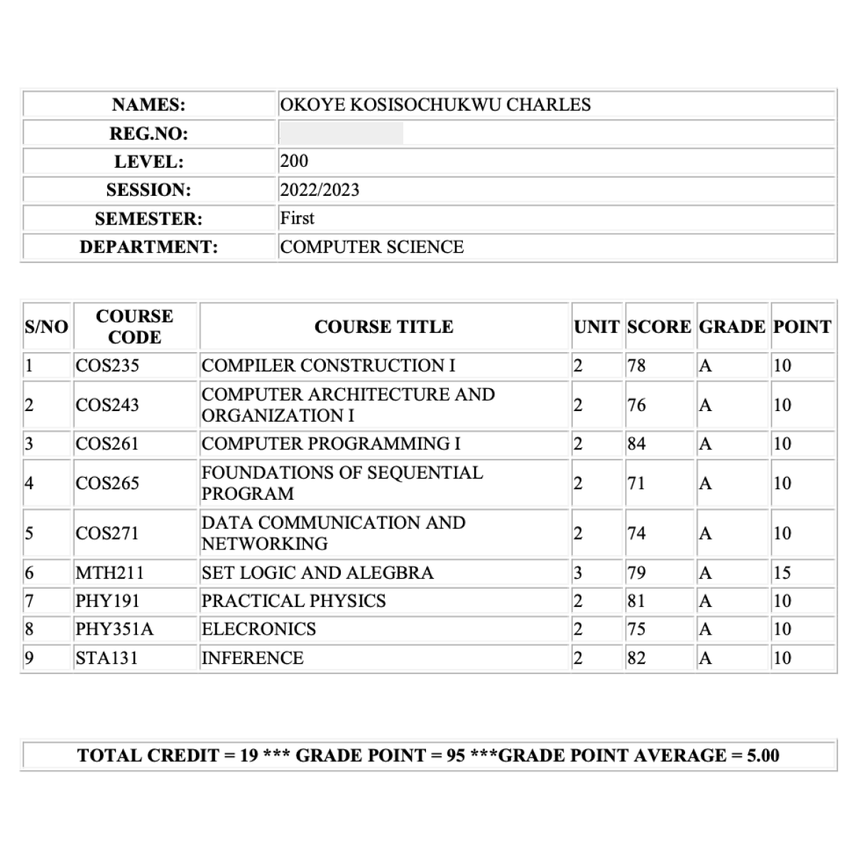 okoyecharlesk's tweet image. 2024 Wrapped Up! 🚀

This year has been incredible, and I couldn’t have done it without JavaScript 💙.

To anyone starting their journey in tech: you can do it too! Keep learning, keep building, and never give up on your goals. Here's to an even bigger 2025! 🎉

#2024Achievements