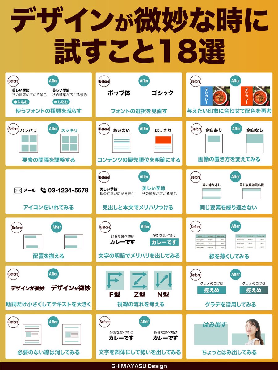 shi_ma_ya_su's tweet photo. デザインが微妙な時に試すこと18選をまとめたよ
初心者が見逃しがちなことが1つあって　　　　　　　　　　　　　　　　　　　　　　　　　　　　　　　　　　　　　　　　　　　　　　　　　　　　　　　　　　　　　　　　　　　　　　　　　　　　　　　　　　　　　　　　　　　　　　　　　　　　　　

解決策は1つじゃないということ。
例えば、おしゃれにスーツを着こなすなら、
ブランドの高いスーツを買うことが解決策じゃない。

自分の体型を知ったり、それにあうサイズだったり、似合うネクタイを選ぶなどいくつもポイントがあるはず。ｼﾗﾝｹﾄﾞ

これはデザインも一緒。
いくつもポイントはあって、それをすこしずつ改善することで微妙なデザインが少しずつ改善していく。

デザインの改善は積み上げが大事なので是非試してみてね。

ここまで読んでいただき、ありがとうございます
→　@shi_ma_ya_su

毎朝Webデザインに役立つ情報を発信しています。
良いなと思ったら「いいね」「リポスト」も
お願いします。

デザインの図解をまとめた書籍が
1/22にKADOKAWAから発売されます！
1000万回以上見られたオール図解の本です。
興味がある方は下記もチェックしてね