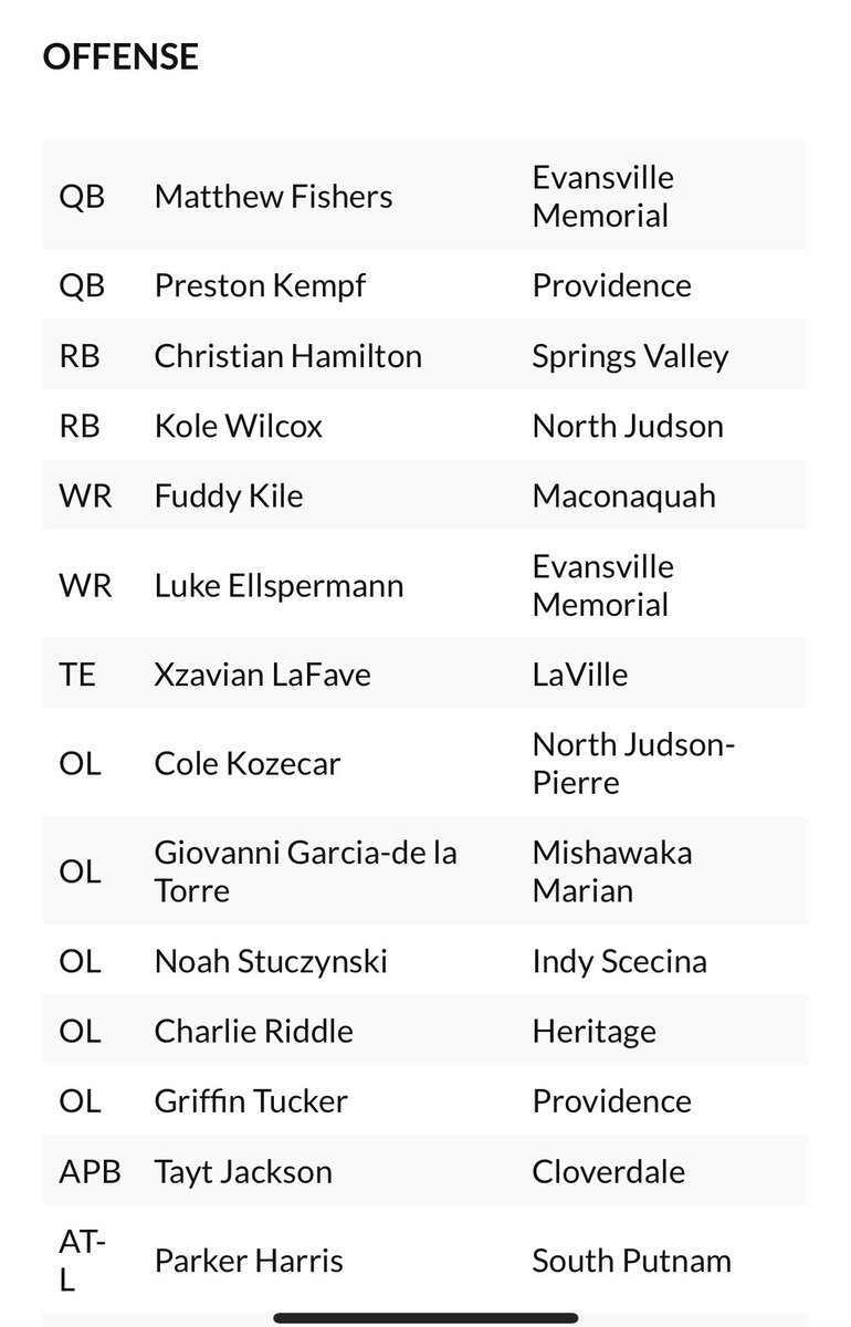 Grateful and blessed to be named to the Indiana Preps All State Top 22 - Small School List!!!