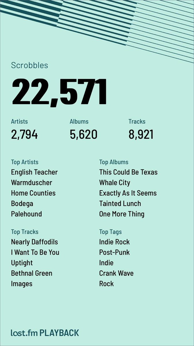 2024 scobbles <a href="/lastfm/">Last.fm</a>