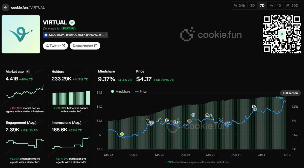 WHO fade $VIRTUALS?
WHO?
Do you know them?