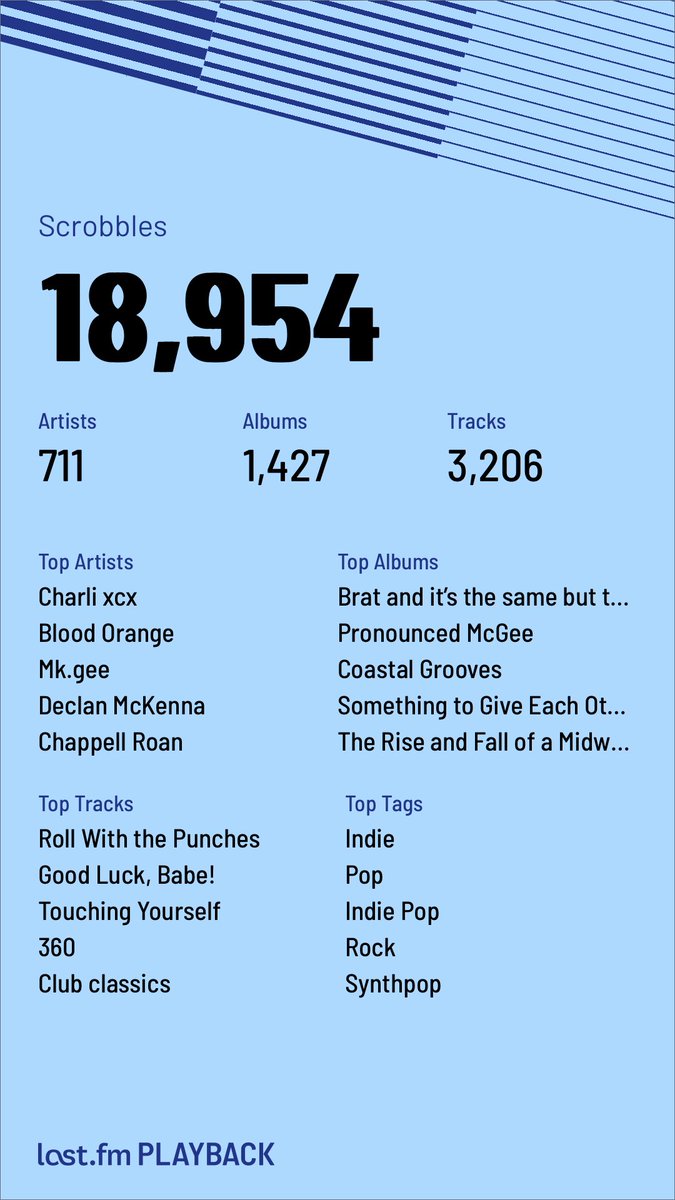 lastfm isn’t the stepmusic tracking platform it’s the music tracking platform that stepped up 🙏