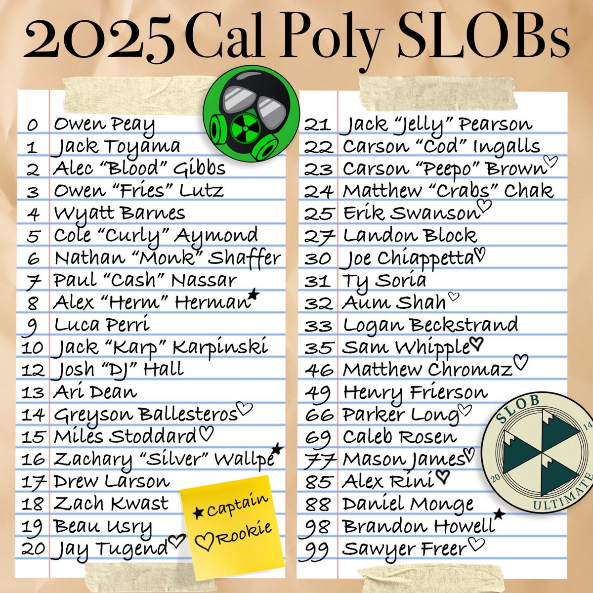 CalPolySLOBs's tweet image. 2025 is the year of the B team and anyone who told you otherwise is living in the past