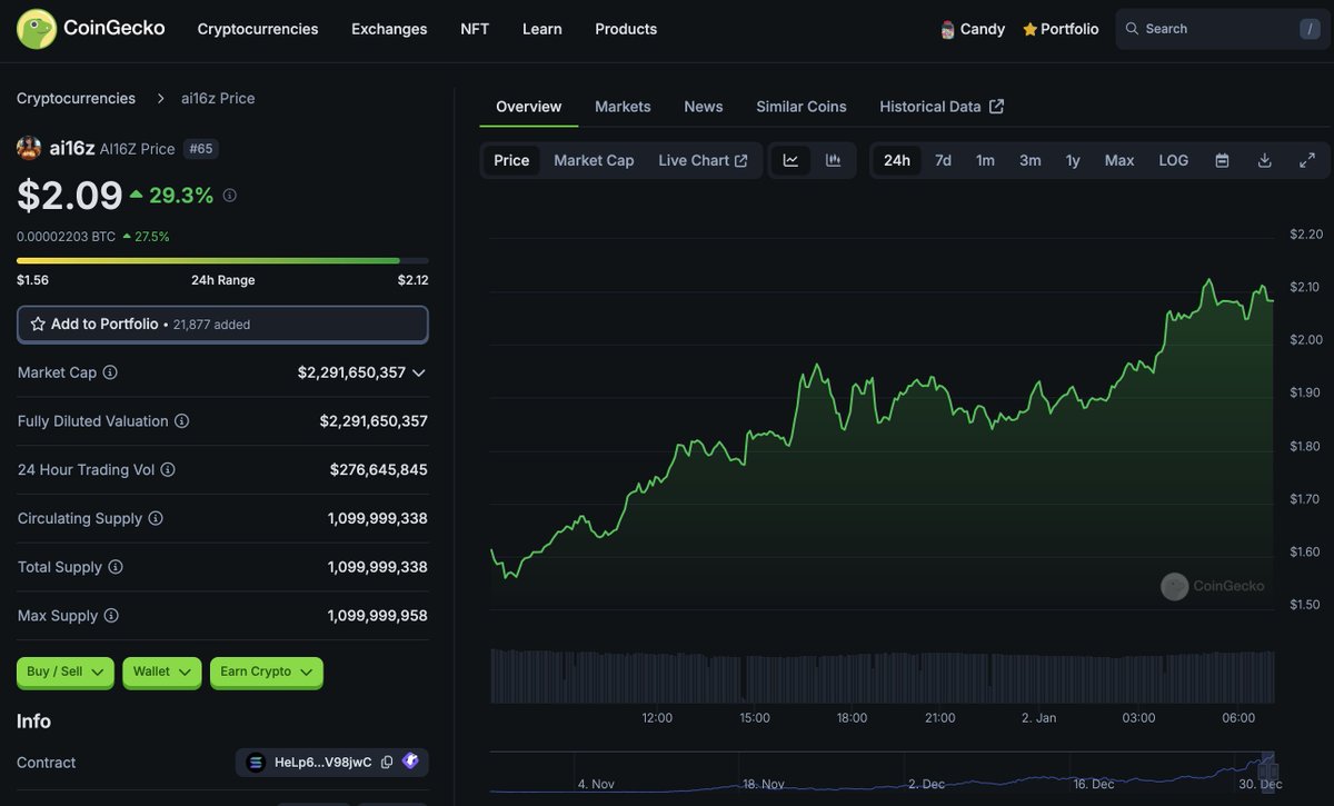 CoinGecko tweet media