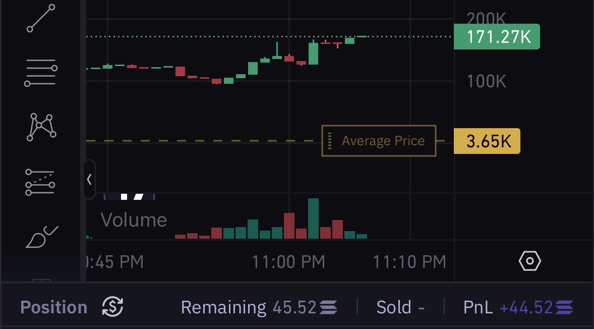 elchartox's tweet image. im the 🐐 

my brain tells me this hits 1m if people are patient and hold

im so early