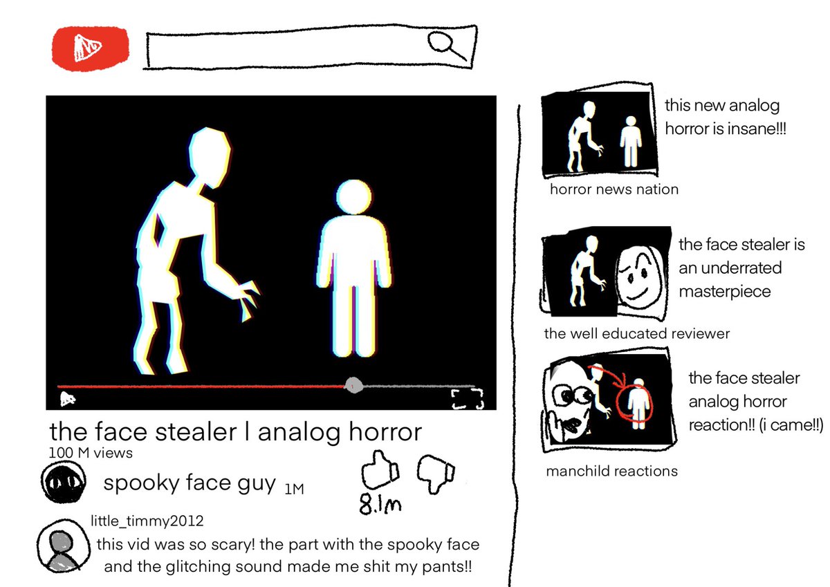 shelley_zedkat's tweet image. (reposting this) what every analog horror looks like now