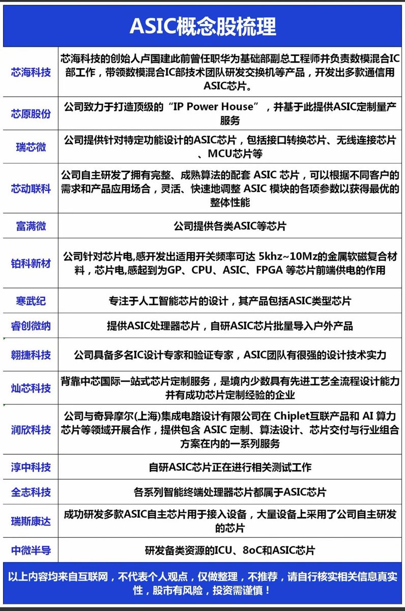 周二ASIC，个股润欣科技概念股挺强，今天看是否继续？ 可以看看