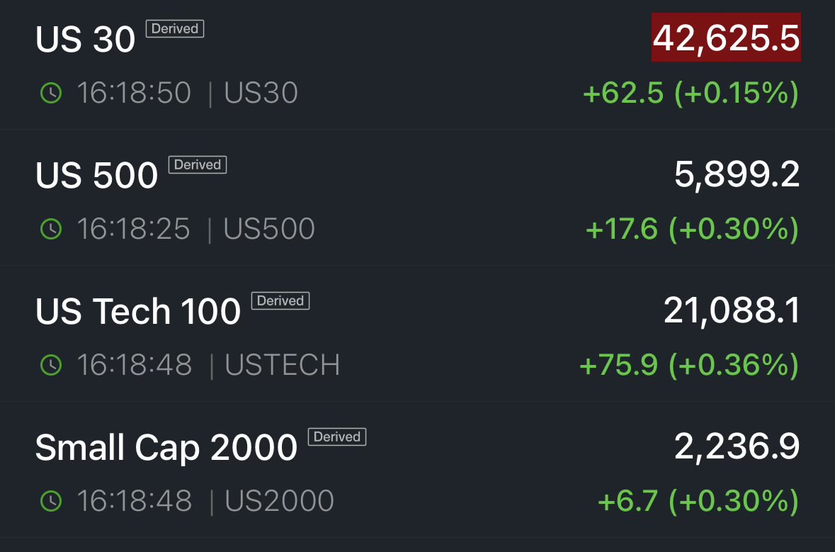 ProblemSniper's tweet image. First trading Day opens on Futures!
