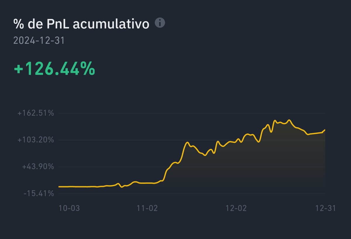 F1NANCE_'s tweet photo. Todos los años hago un cierre de cómo me fue en  los mercados, este año no fue como el pasado pero igual estoy muy contento. Cerré por encima del 125% anual. Gracias Dios por permitirme alcanzar exitosamente todo lo que me propongo. https://t.co/W5BSQl7Jf1