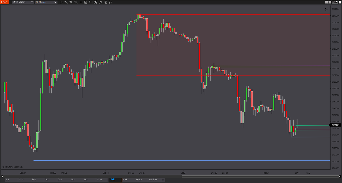 Brandonrobnsn's tweet photo. $NQ 
1/1 MARKET OPEN 
#ICT #SMC #FUTURES #STOCKMARET https://t.co/HP1CuBsIRS