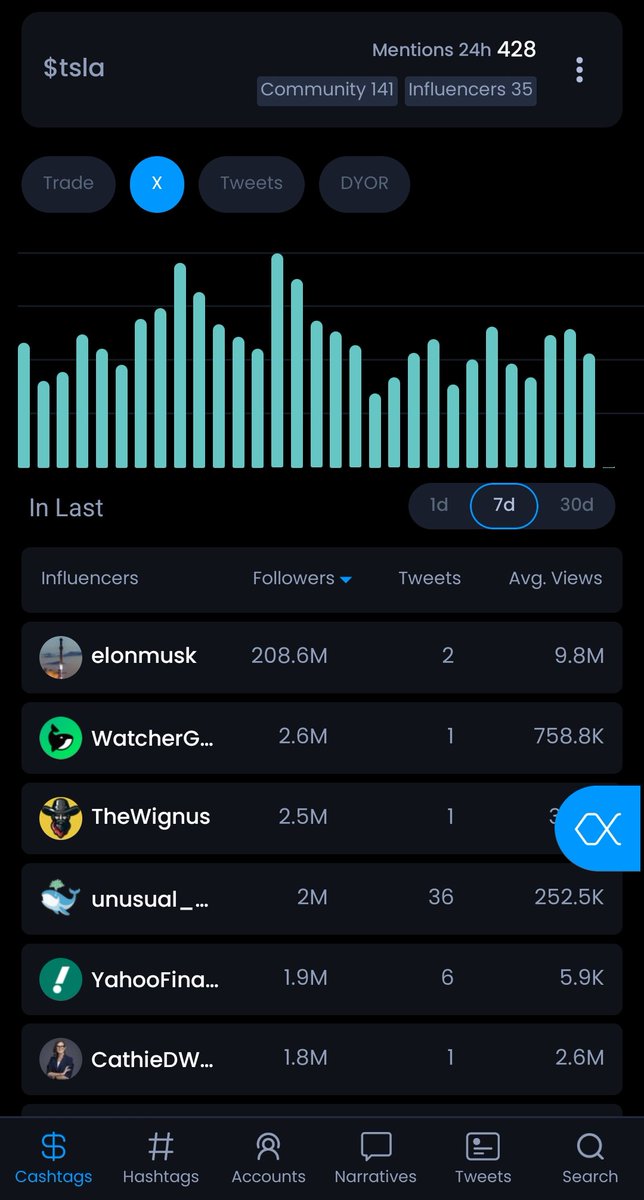 bit_genius0610's tweet photo. @Jamyies $TSLA down another 3% since my exit—timing is everything. 💡
$300 looks like a prime accumulation zone with a $600 target on the horizon. 
Get real-time insights and smarter strategies with $XALPHA. Don’t miss out. https://t.co/wZxelNA0Ph