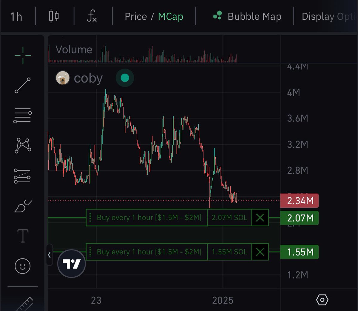 Finishing off day one with a x2 of my balance, sitting at a pretty .93 sol. Leaving the strategy on overnight, looking to wake up to a 2-3x. Goodnight gents