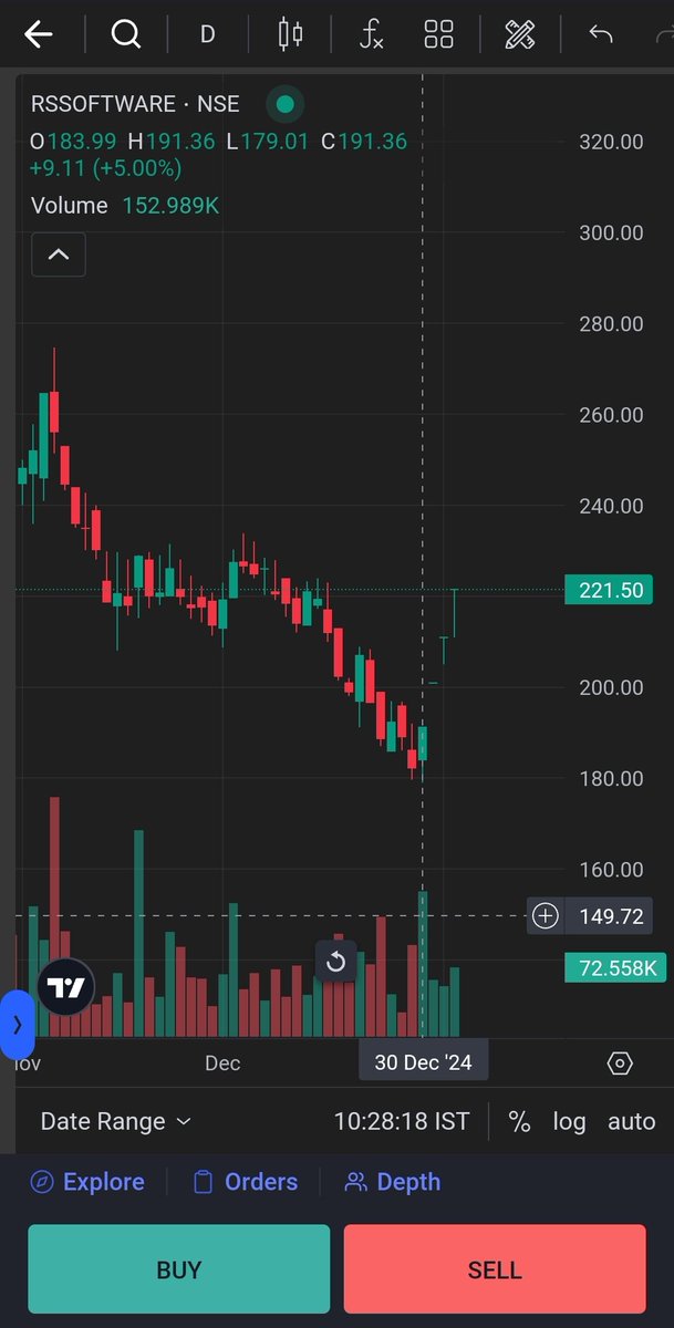 BaapofOption's tweet image. 4 Upper Circuit consecutively makes 20% in just 4 days.

@GeetGaayeJa superb pick bhai 👌

#RSSoftware