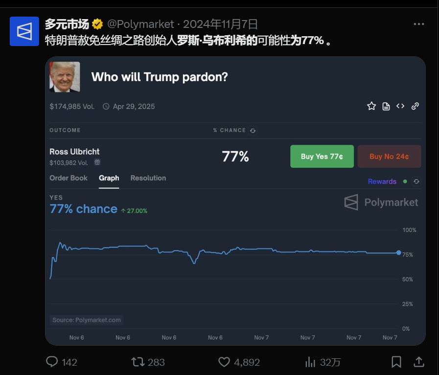 0xFries7683's tweet photo. BAzaJMF5vqicHykEeYKKK5adziznzR9v1gK6dNA5SCsR 可以埋伏 解放叙事其中一个主角的老鼠 

当我看到这个马斯克推特的时候、我的大脑瞬间弹出来要买这个人的老鼠OG

看看 我是否又能靠第六感吃肉😂 https://t.co/QAcqB9YrtW
