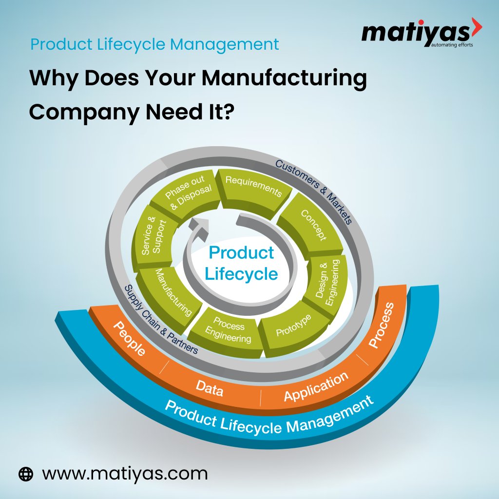 MatiyaSolutions's tweet image. PLM Feature- Why Does Your Manufacturing Company Need It?

View More: matiyas.com/manufacturing-…

#ProductLifecycleManagement #PLMFeatures #ManufacturingEfficiency #SmartManufacturing #ERPForManufacturing #PLMForManufacturing   #Industry4_0 #frappe #ERPNext #MatiyasSolutions
