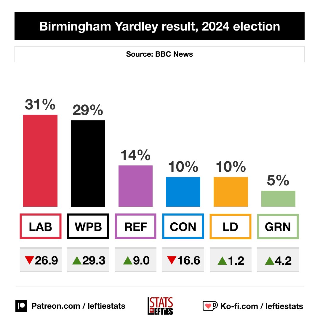 This is why Jess Phillips won’t ever grant a request for a government inquiry into grooming gangs.