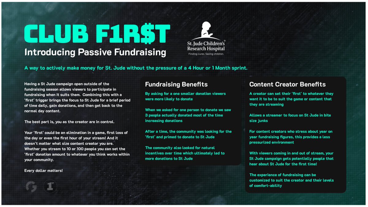 In 2025, I will be running a charity project benefiting St Jude called Club First. The idea is that we fund raise passively with small amounts to make a big difference to these kids and families fighting cancer. 

It doesn’t matter what you stream, or how big your audience is,
