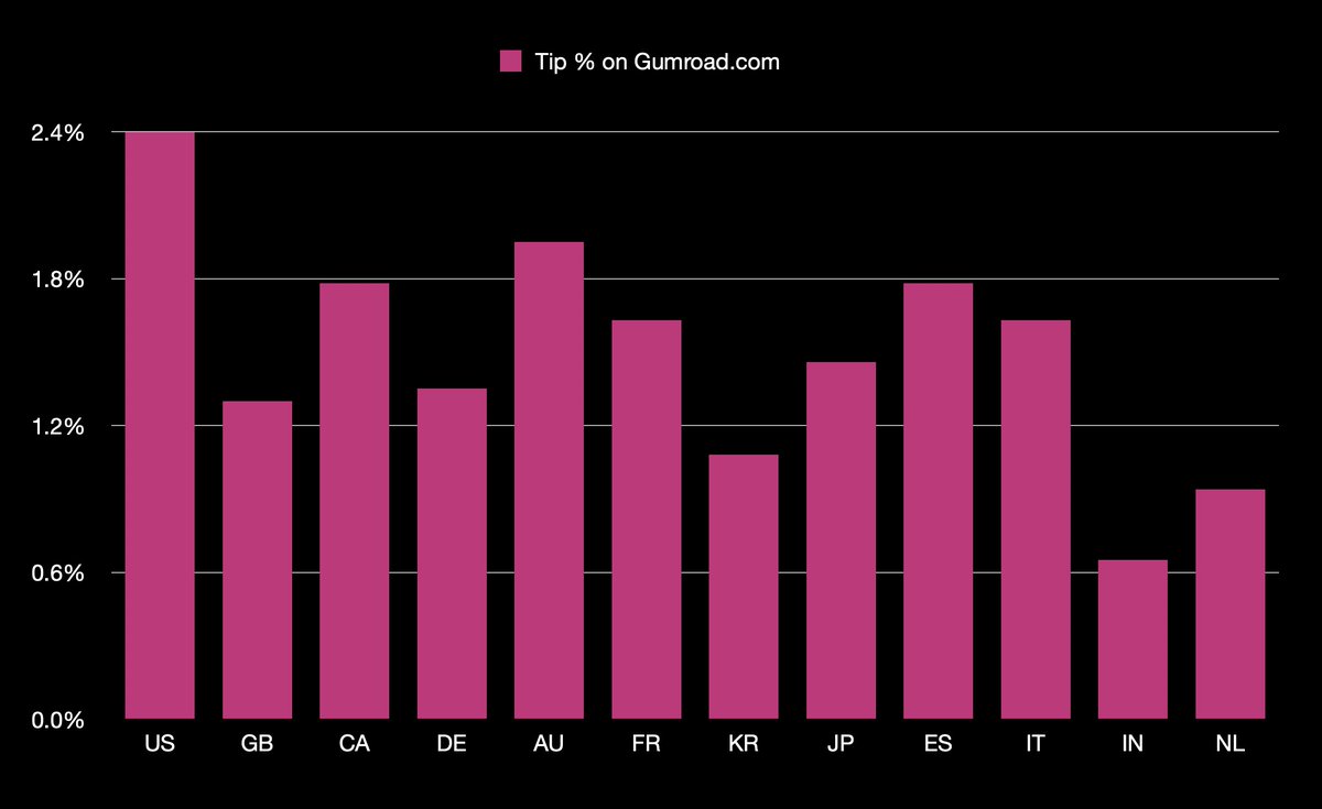 Sahil Lavingia tweet media