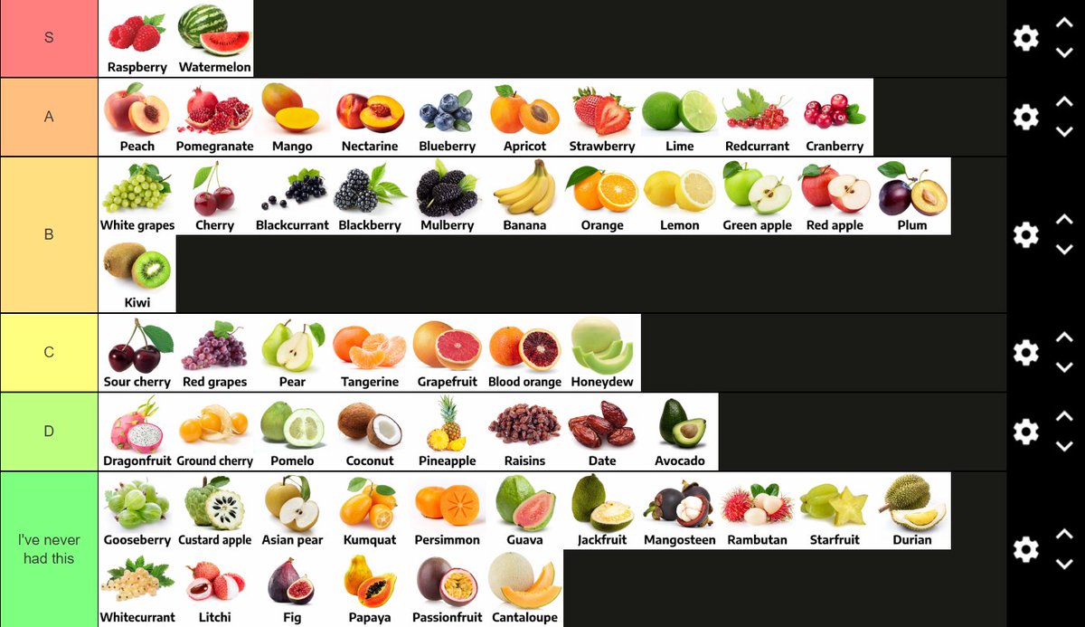 Termilu_tv's tweet photo. First (and ONLY) scientifically correct fruit tier list https://t.co/kwjIIhz1t8