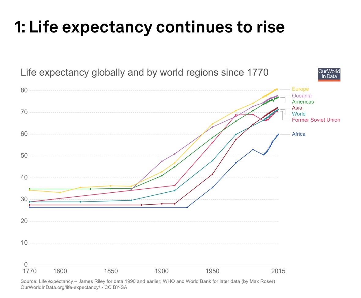 lwastuargo's tweet photo. The world is getting better. We just expect more. Way more

Salah satunya karena social media. Kita jadi membandingkan nasib sama orang lain

Media pun juga lebih banyak menggaungkan berita buruk daripada berita baik. This is by design and media is correct for doing so. Sama kaya alert di Datadog: kita mau dapet alert ketika ada bad news - not so much on good news

We’re just not mature enough to handle the news. Sama persis kaya Datadog: ketika ada alert, immature engineering culture shift to panic and blaming. Yang udah mature sih biasa aja, beresin collaboratively, terus melakukan retro setelah incident
