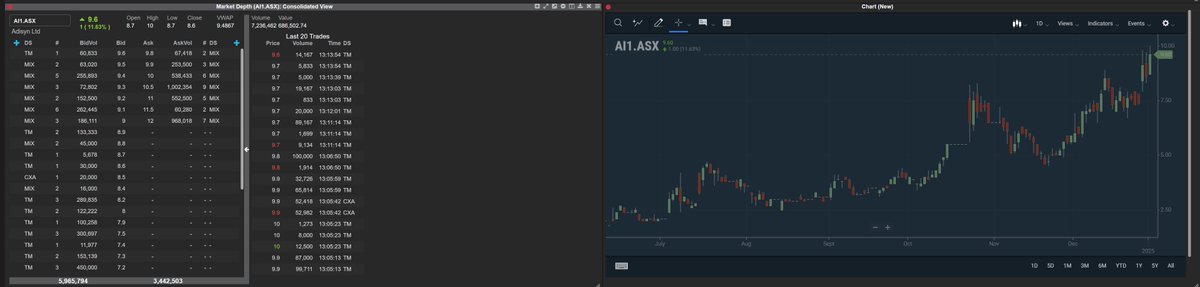 bhavdip143's tweet image. $AI1 #AI1 10c 

what a start of the year !!!! 

50c likely IMHO in 6 to 12 months time