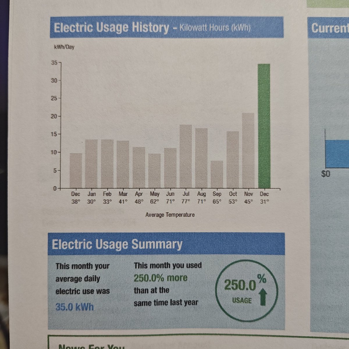 EastCoastMods's tweet image. Running a 600w space heater is like running a @nvidia RTX 5090 on your PC. @UFDTech @JayzTwoCents @paulhardware @iamkylehansen .... This is a real electric bill for my house. #homelab #notincluded