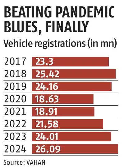Business Standard tweet media