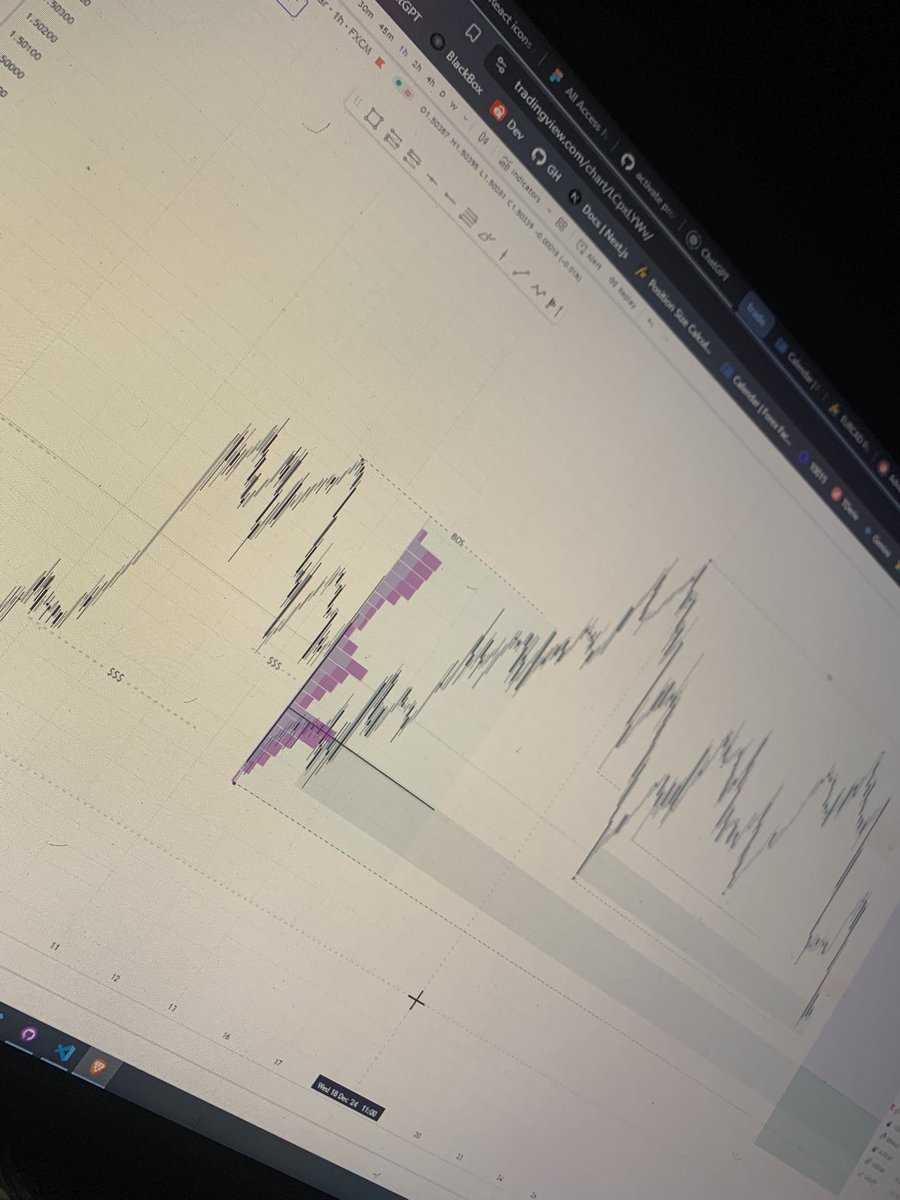 Up all night studying and backtesting TF out of the markets 📈🥷

They not like us
- Kendrick Lamar 

#culture #fx #study #forex