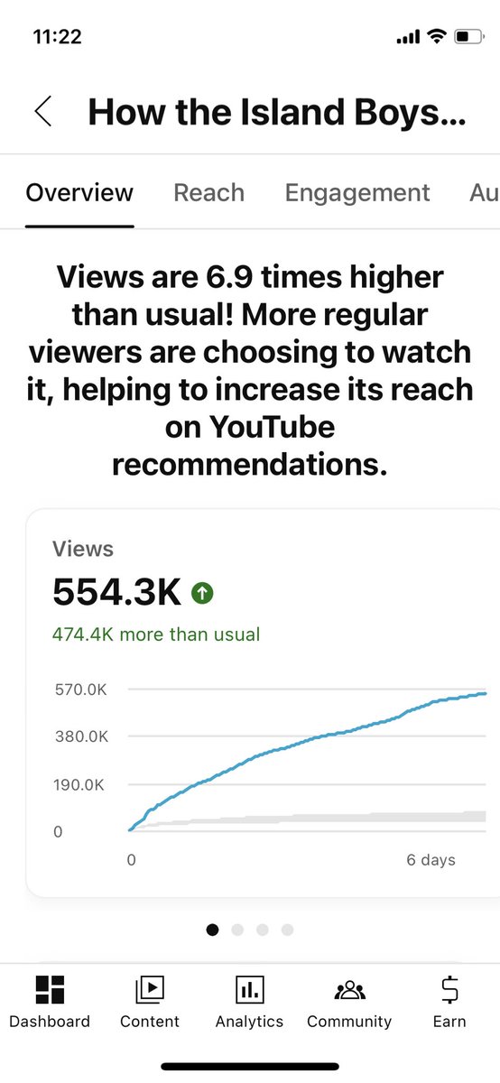 Looks like Santa was extra generous this year. This thing is still going. Let’s gooooo 2025 🚀