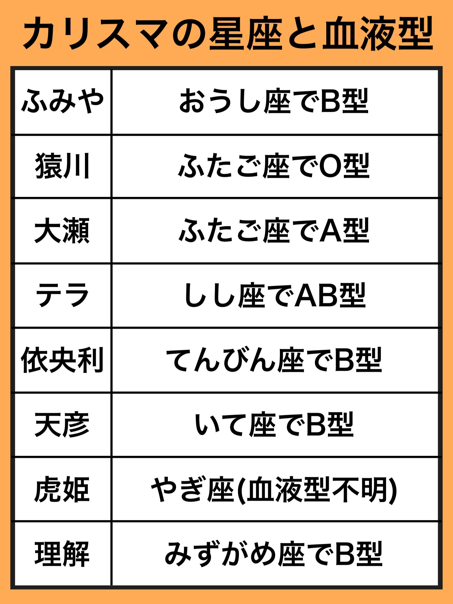 みぞしゅん(カリスマ垢) on X: 