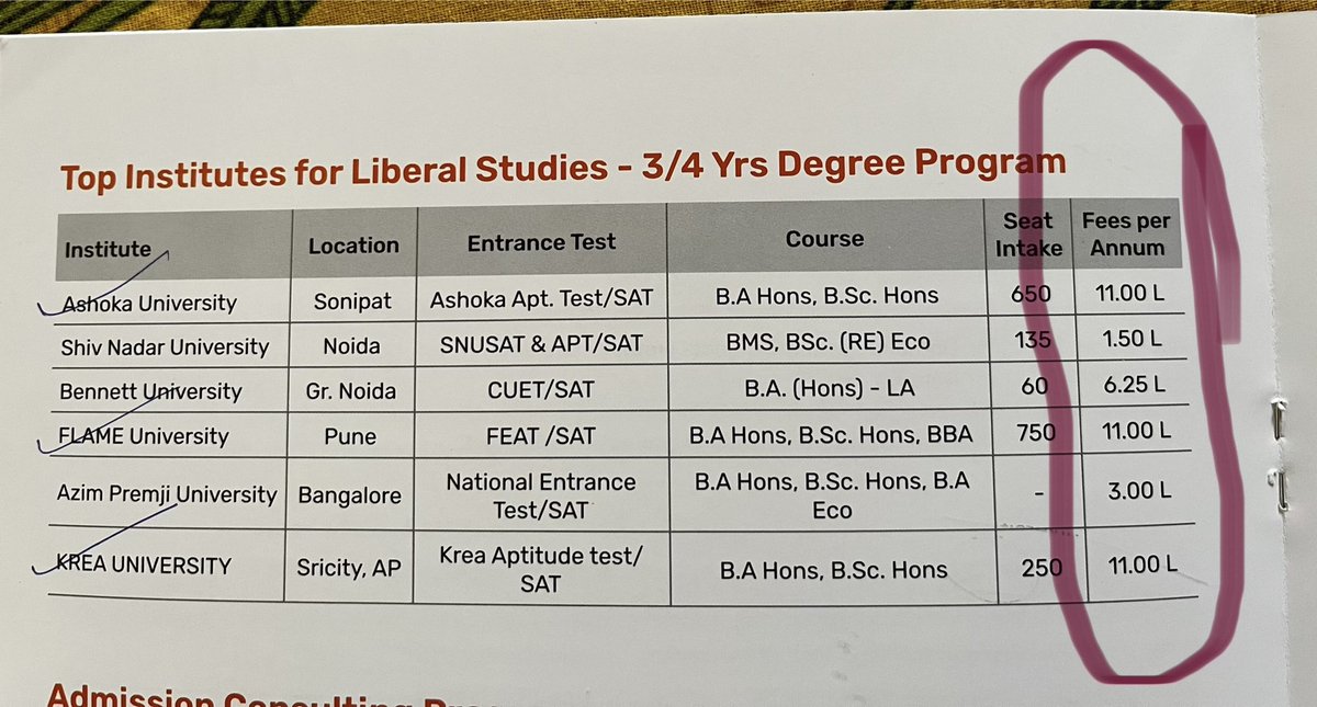 JamwalNidhi's tweet photo. As someone who studied in one of the top colleges of Delhi University and paid an annual fee of about Rs 2,000-3,000 (and received excellent education); it is beyond my comprehension that new universities/ ‘top institutes’ charge a fee of Rs 11 LAKH PER ANNUM for Liberal Studies! https://t.co/5grlarCAPy
