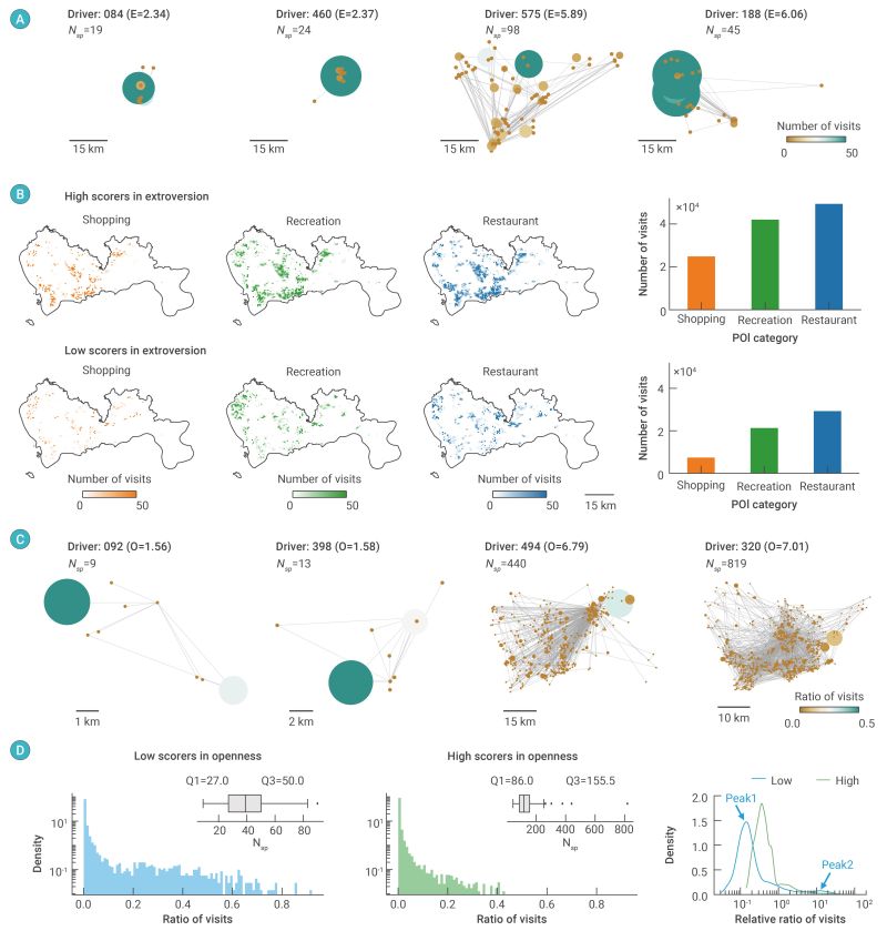 “Profiling mobility patterns and driving behaviors of individual drivers via trajectory trait”

A collaborative research project that delves into the "personality" of vehicle drivers' trajectories: mobility-science-lab.com/#/sensing

Official publication via: doi.org/10.59717/j.xin…