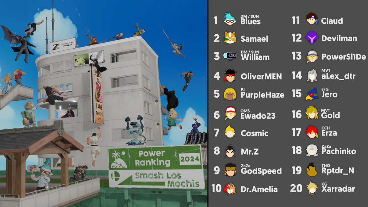 Que mejor manera de recibir el año que publicando el Power Ranking del 2024. Se realizaron 17 torneos en todo el año en la ciudad de Los Mochis, donde el resultado acumulado de todos logro este ranking donde se ven caras nuevas que salieron a demostrar su nivel.