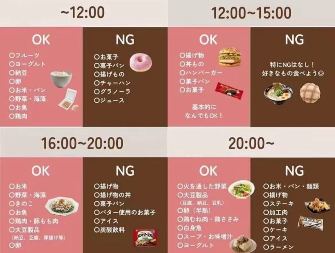 mudananiku_'s tweet photo. 食べても太らない時間割⏰

これ意識した食生活に変えてから、痩せやすくなった気がする。

好きな時に食べてたけど、20:00以降の食事辞めるだけで結構変わる。 https://t.co/mO2CGUV8Pf