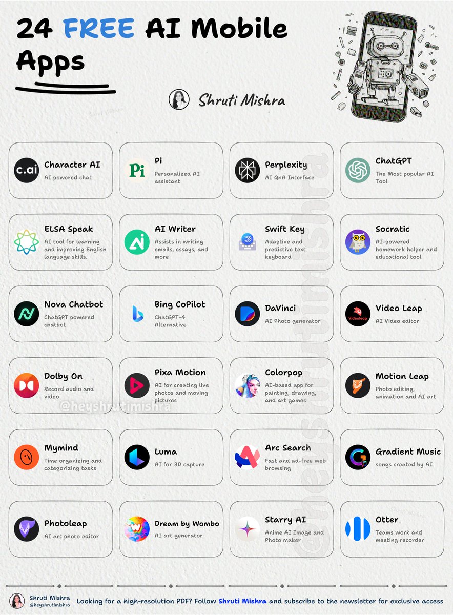 I'm surprised how little people use AI on their phone.

Because it allows you to do more in less time.

Here are 24 ways to use AI on your phone (for free):
