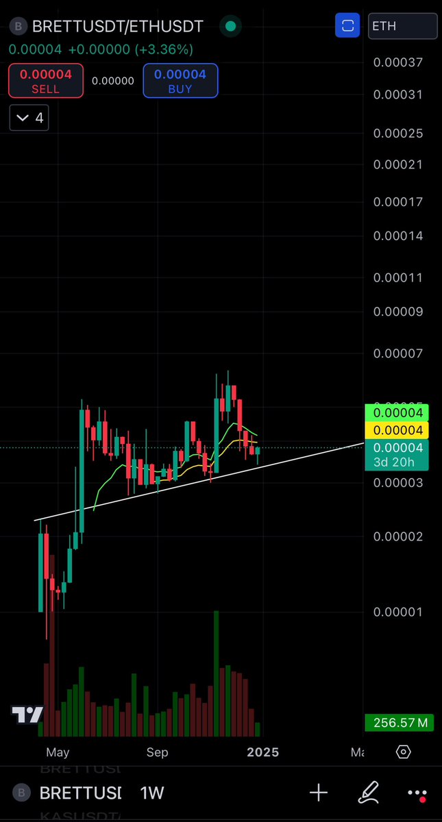 There is no reason to hold #Ethereum instead of swapping it into $PEPE or $BRETT 

Especially in 2025