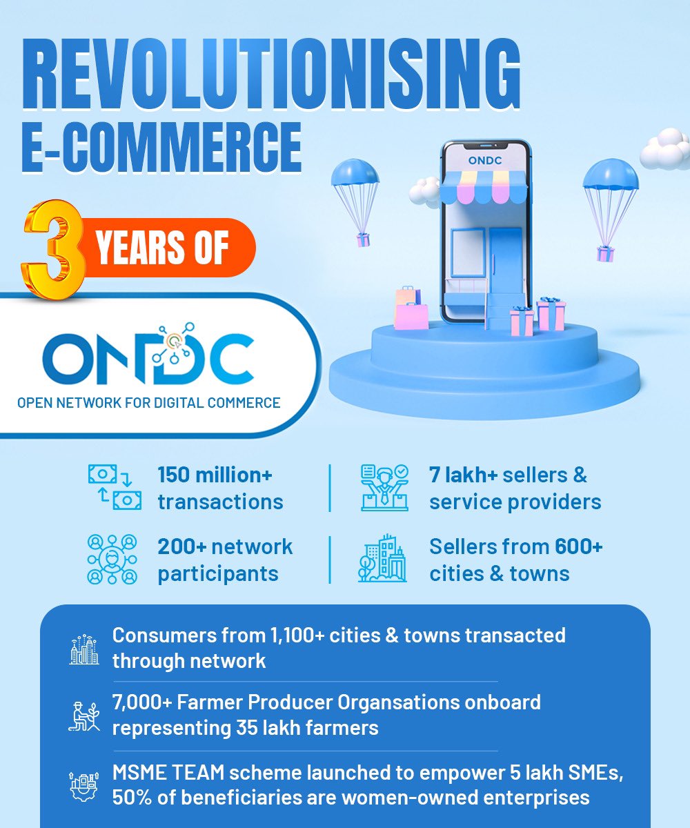 zubinashara's tweet image. ONDC is revolutionizing e-commerce under PM @narendramodi ji's visionary leadership!

Empowering small businesses and creating India's most inclusive digital marketplace.

A true game-changer for growth and innovation!

#ModiTransformsIndia