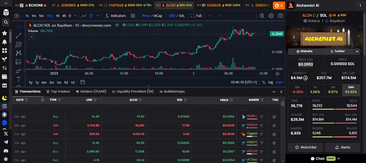 steinRWA's tweet photo. 7/ Tokenomics 

• Total supply: 1B $ALCH
• MC: 177.7M
• CA: HNg5PYJmtqcmzXrv6S9zP1CDKk5BgDuyFBxbvNApump https://t.co/s2j31y50TZ