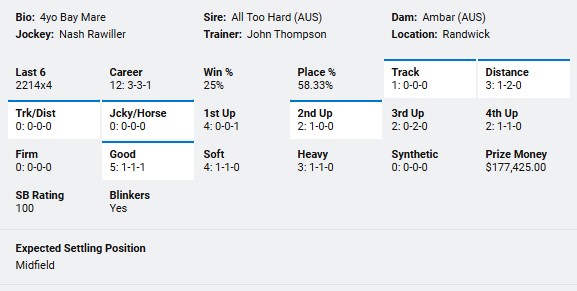 PuntFormPro's tweet image. Stop wasting time on complicated form guides. Punt Form Pro gives you everything you need in seconds! ⏱️

bit.ly/3BPOsvh

#QuickBets #BetSmarter #PuntFormPro