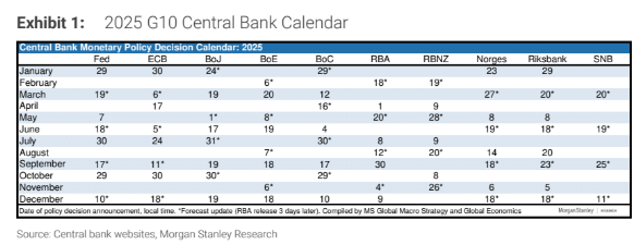 hectorchamizo's tweet image. 📌Esto os lo tenéis que guardar.

Son las fechas de las reuniones de los bancos centrales de los principales países para este 2025. 👇