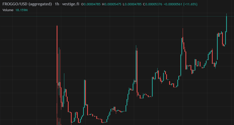 _lilfroggo's tweet image. LILfroggo ATH
finally recovered from bonder bot trashing
$FROGGO
we will keep hopping along
no matter how much you throw us back into the deep end of the pond, or try to skip our helpless bodies across the surface like a skipping stone