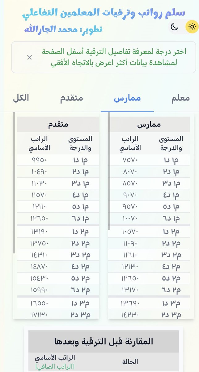 🎯 📊 سلم رواتب وترقيات المعلمين التفاعلي

🖥 ميزة رائعة:

اضغط على درجتك الحالية 🔄

تعرف على درجة الترقية والزيادة المالية.

اكتشف الدرجة والمستوى المستحقين بكل سهولة.

📎 رابط السلم التفاعلي:
teacher-licence.netlify.app

⚡ أداة عملية ودقيقة لتسهيل متابعة ترقياتك!
#سلم_الرواتب