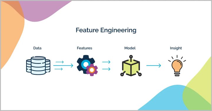 Beddy265464's tweet photo. DAY15 New Word
feature engineering
It involves extracting, selecting, and transforming features from raw data to enhance predictions.
Think of it as preparing ingredients for cooking—choosing the right ones can greatly impact the final result. https://t.co/RkTJ3TZRvz