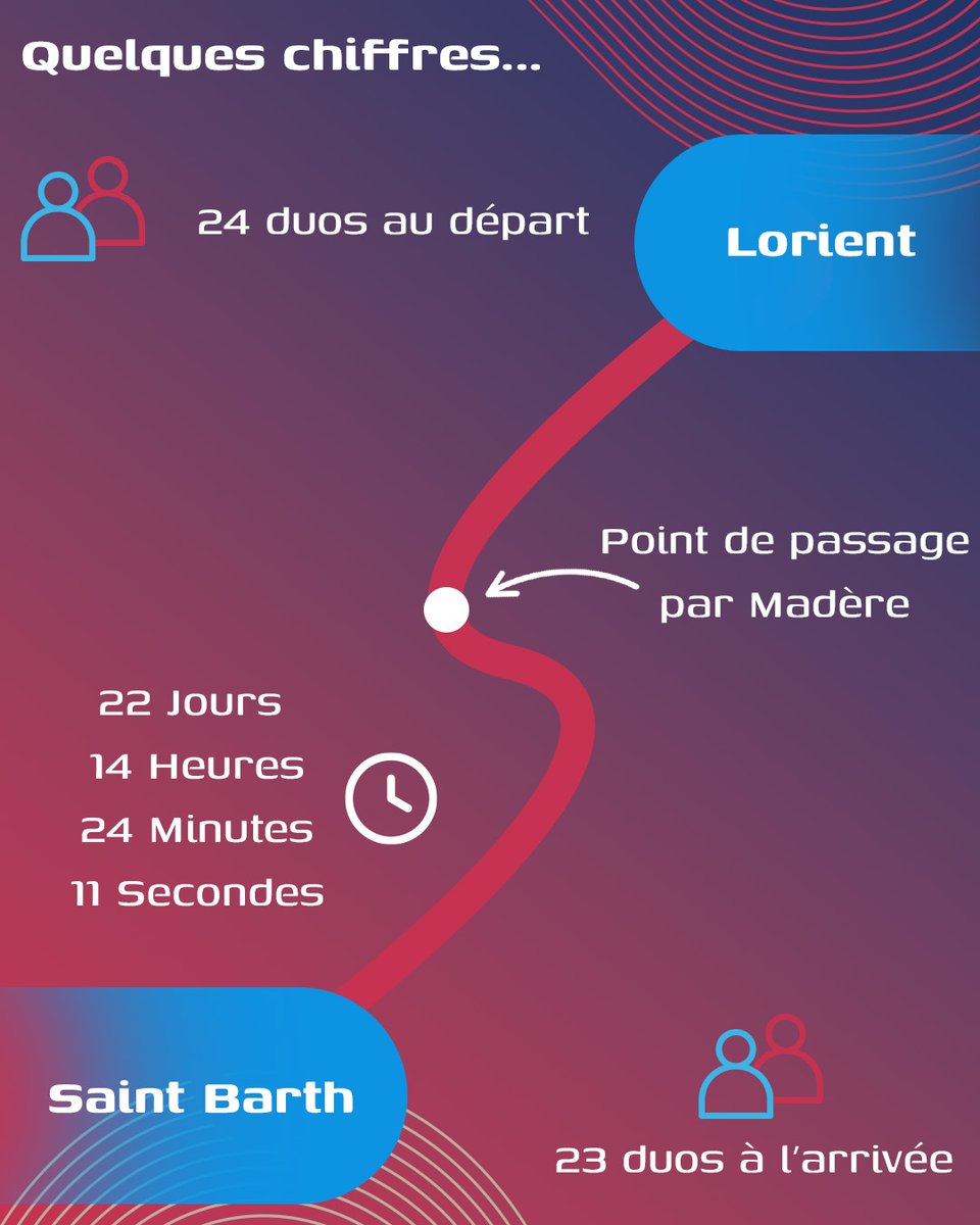 ✨ #ThrowbackThursday : La Transat AG2R 1998 - Un suspense jusqu’à la fin ✨