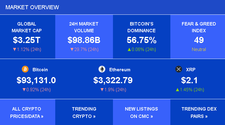🚨🚨 All data show why we chose 2025. Bitcoin Dominance is still very heavy and market makers are making their own emphasis. But there is no problem. We have already predicted all this. $ISUS is now 1 year old and very strong. We are now moving to the KYC LEVEL 4 stage. Farewell