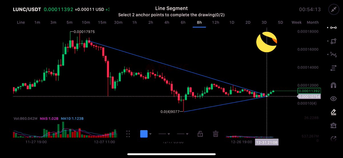 It’s just matter of time before the breakout happens  #LUNC 🌕