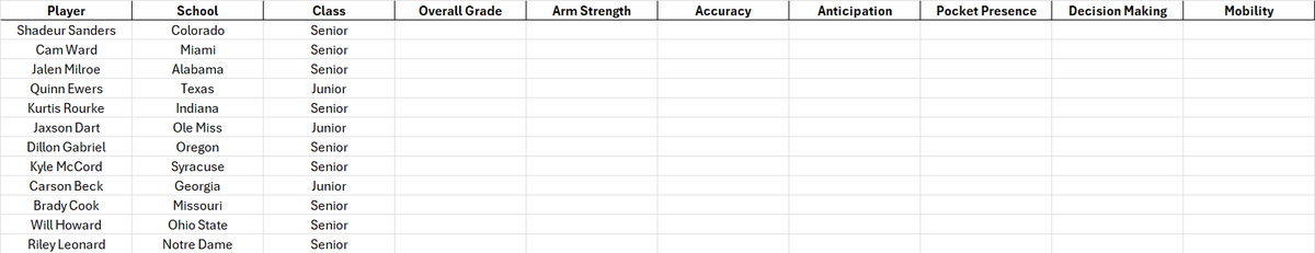 CorbinSmithNFL's tweet photo. And so it begins... #NFLDraftScouting

Any QBs not on here that you'd like me to look at? A few of these may/may not enter the draft. https://t.co/B5y1Y7sE87