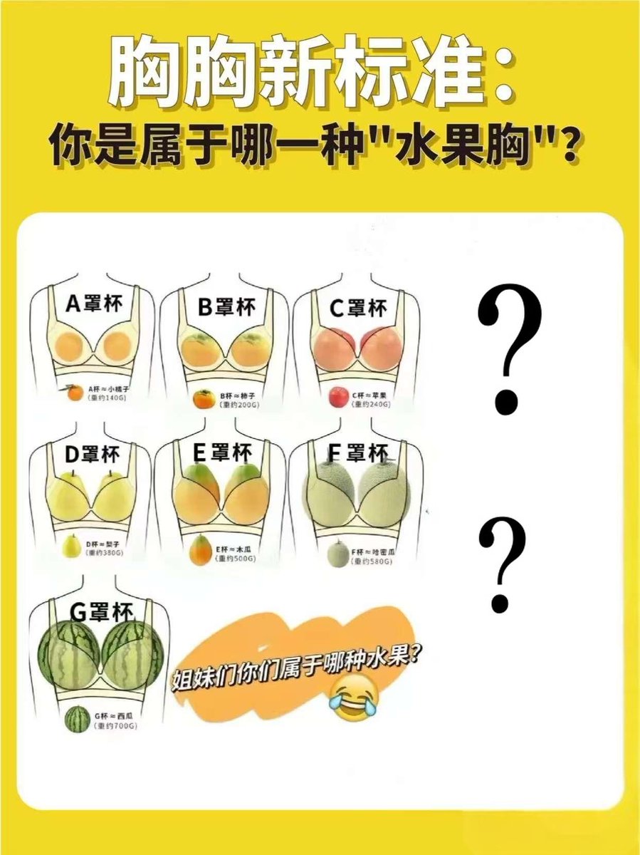 sesex2011's tweet photo. 姐妹们，你们属于哪种水果？ https://t.co/cY4gTBno4l