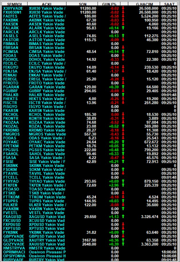 #Viop
#Viop30
Viop Açılış/Eşleşme Fiyatları

#hisse #BIST30 #Viop #Viop30 #XAGUSD #BORSA #akbnk #alark #arclk #ASELS #astor #BIMAS #ekgyo #enkaı #EREGL #froto #GARAN #GUBRF #HEKTS #ISCTR #kchol #kontr #kozal #krdmd #odas #oyakc #petkm #PGSUS #vestl #thyao