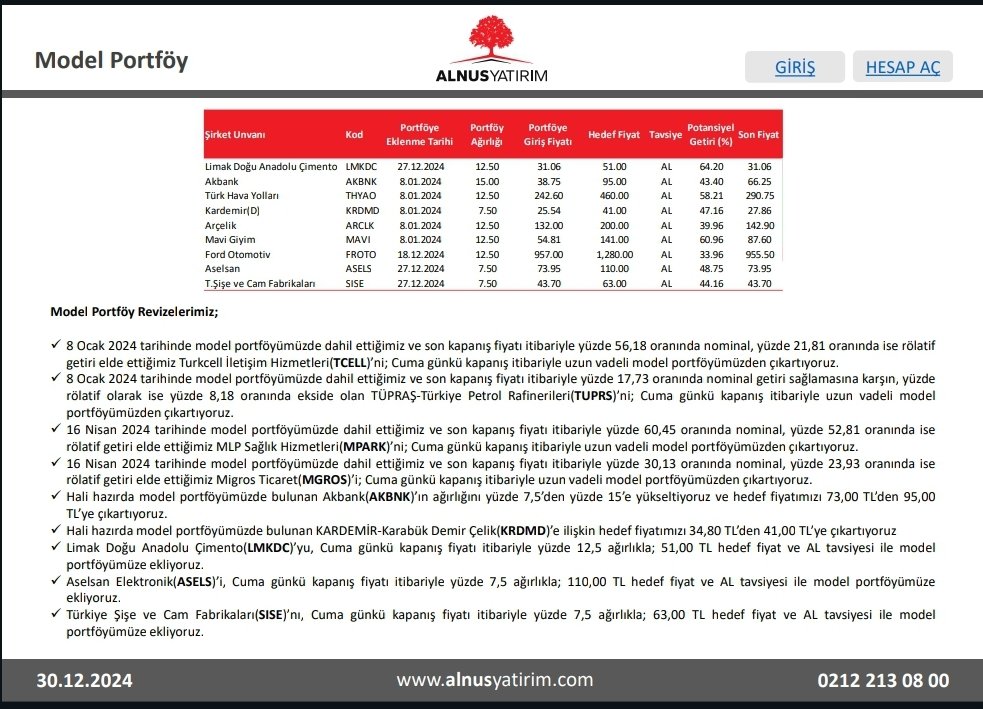PoetCemal's tweet photo. Günaydın.
Alnus Yatırım #LMKDC yıllık hedef fiyatını 51₺ olarak belirledi.
#Limak #çimento #cimento #Xtast #Bist100 #Xu100 #Suriye #borsa #hisse #hisseler #hissesenedi #hissesenetleri #modelportföy #modelportfoy https://t.co/vemVgm5ehY